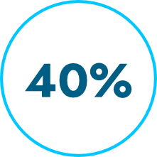 The First Five - Automate Lead Capture and Response