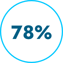 The First Five - Automate Lead Capture and Response